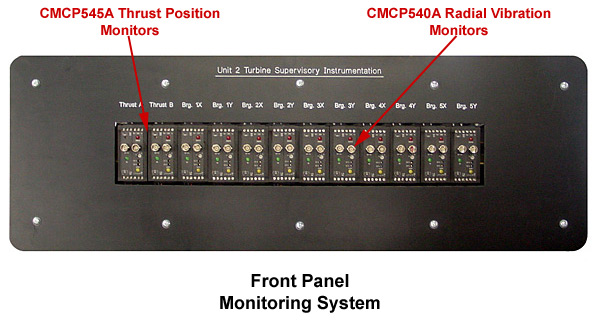 Front Panel Monitoring System